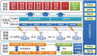 東方文耳 物聯網還遠嗎？淺談漢威科技的物聯網生態鏈布局